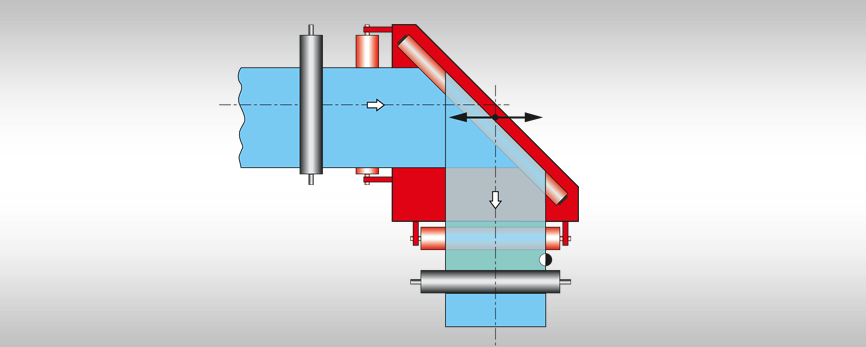 Swivel Roller Guide