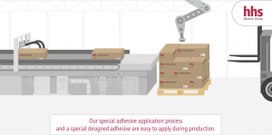 Palletizing Solution